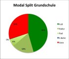 Modal_Split_Grundschule.jpg