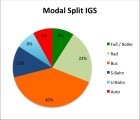 Modal_Split_IGS.jpg