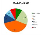 Modal_Split_IGS.jpg