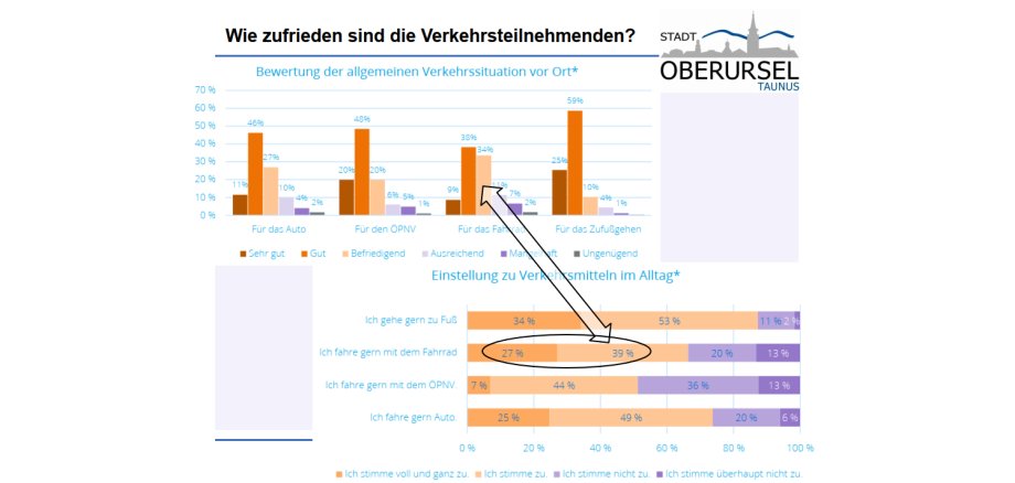 Ausschnitt Diagramm