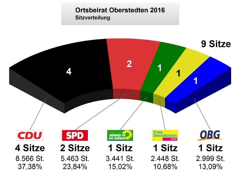 2016_obo_sitze.jpg
