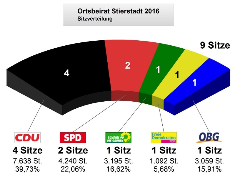 2016_obs_sitze.jpg