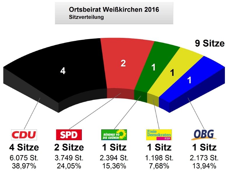 2016_obw_sitze.jpg