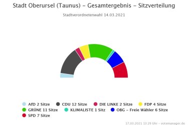 stvv_2016_sitzverteilung.jpg