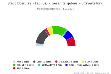 stvv_2016_sitzverteilung.jpg