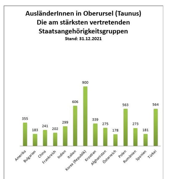 EWoZahl_Staatsangehoerigkeit_2018.jpg