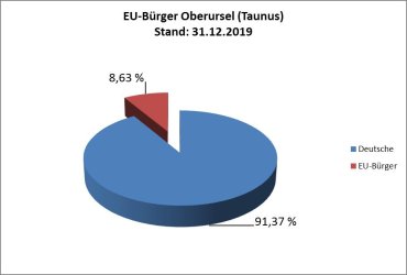 EWoZahl_EU-Buerger_2018.jpg