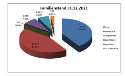 EWoZahl_Familienstand_2018.jpg