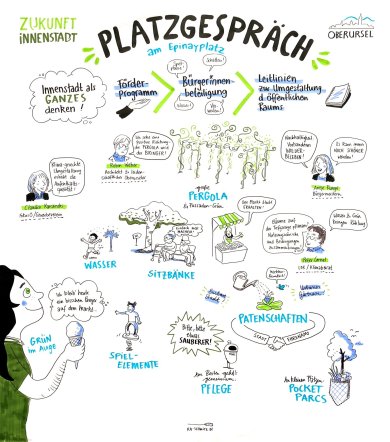 Graphic Recording der Veranstaltung