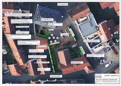 Plan mit Maßnahmen für den gesamten Platz