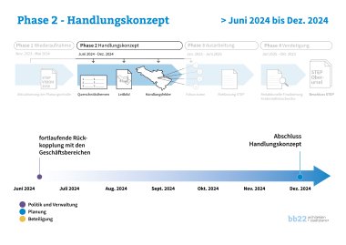 Zeitlicher Ablauf der Handlung